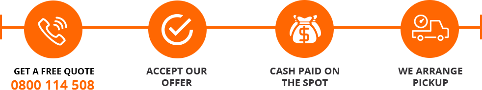 scrap car selling process